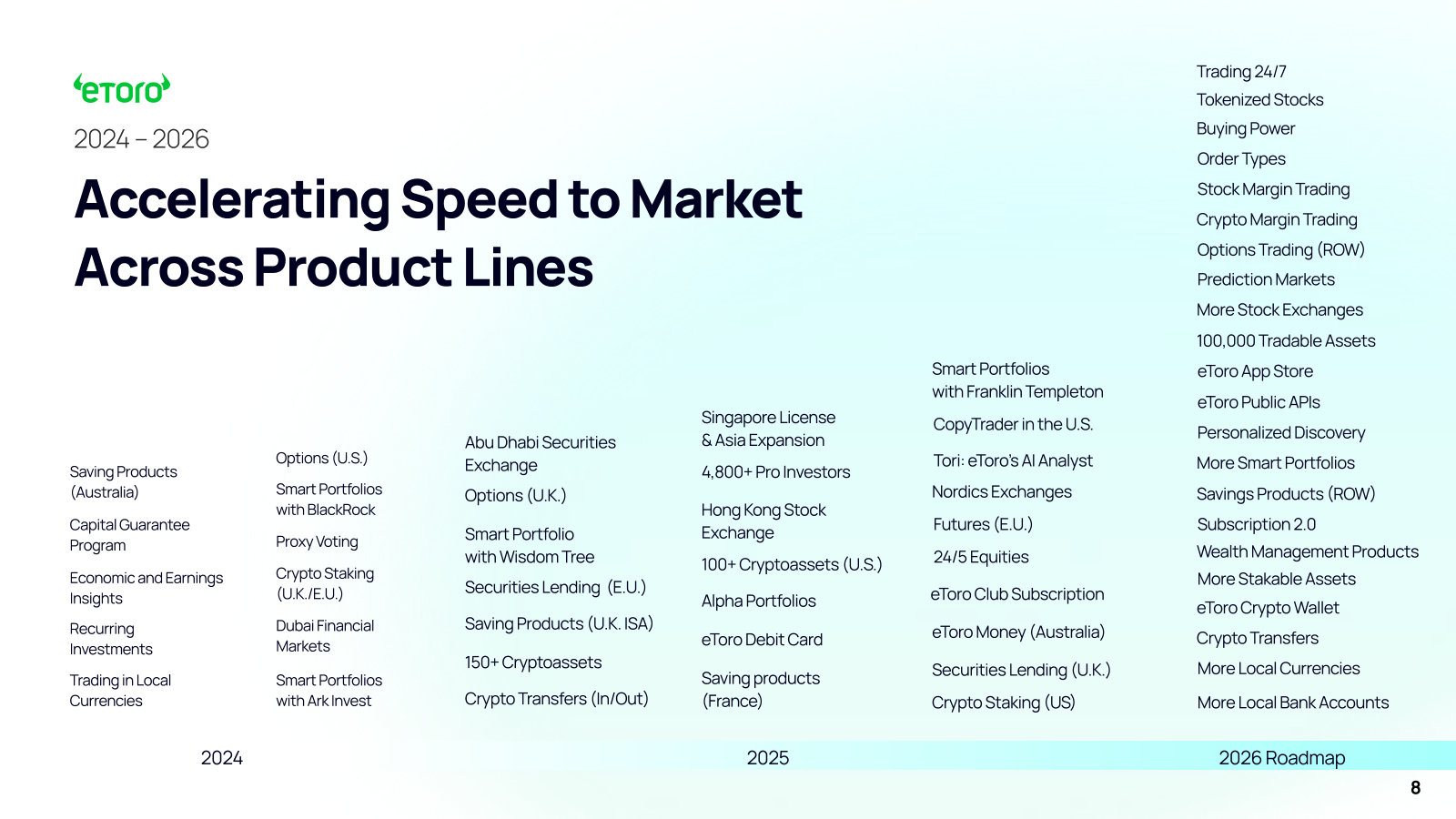 Three-year product-shipping roadmap across all lines, from 2024 actuals through the 2026 pipeline — the cadence of the build-out.