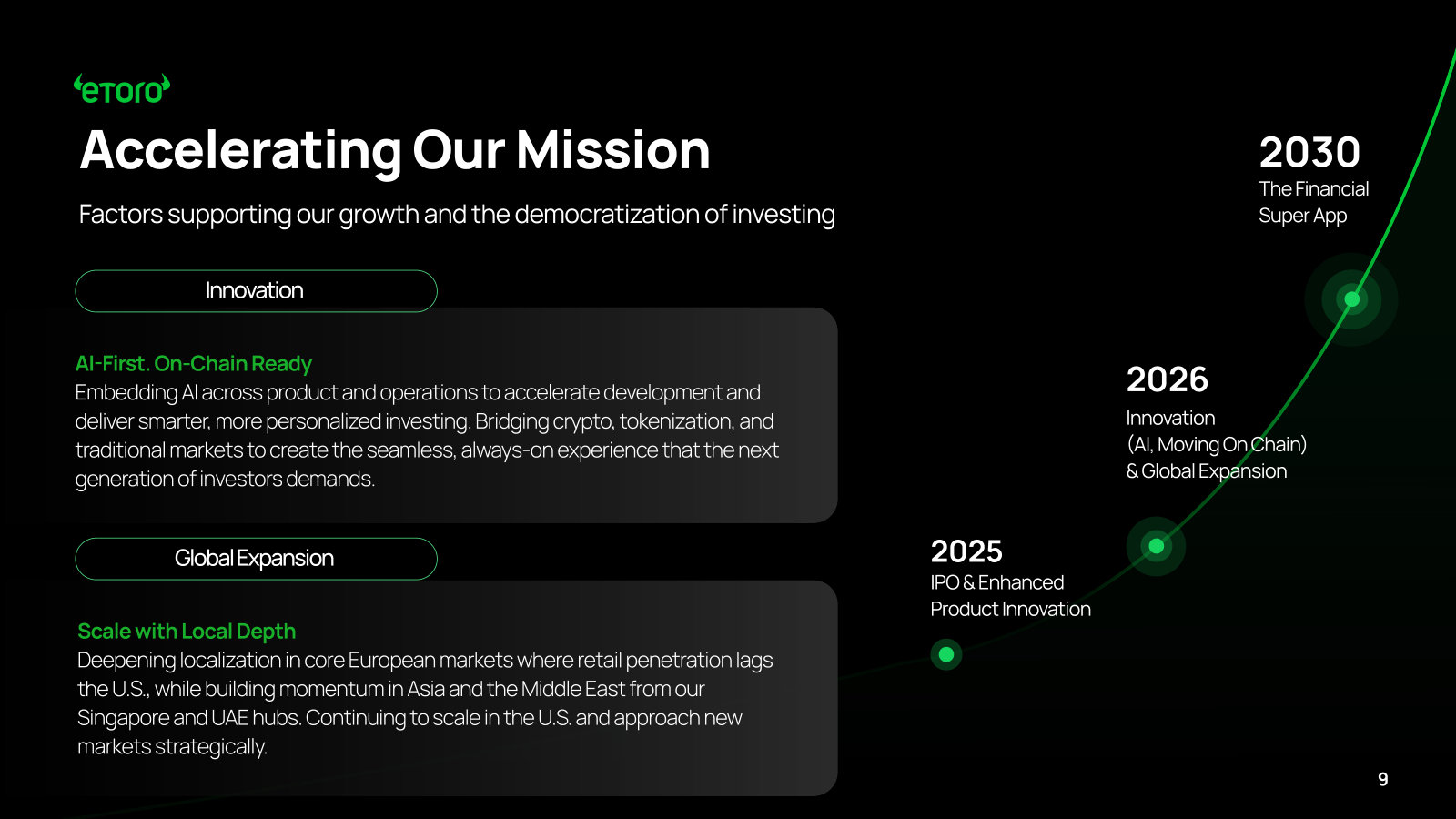 The strategic arc from the 2025 IPO to a 2030 'financial super app', anchored on AI and moving on-chain.