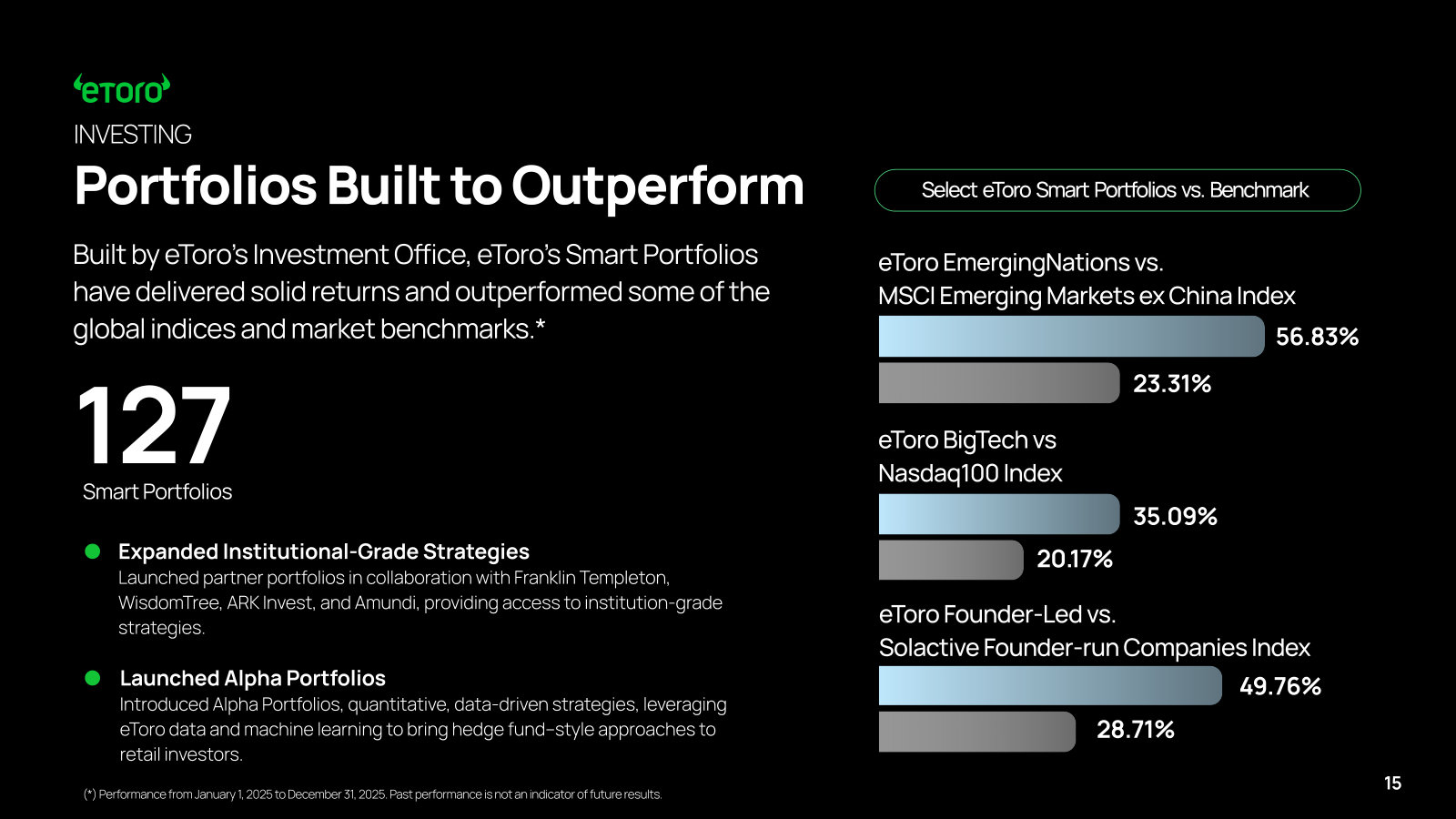 Smart Portfolios: 127 managed baskets built with Franklin Templeton, ARK and others, shown against their benchmarks.