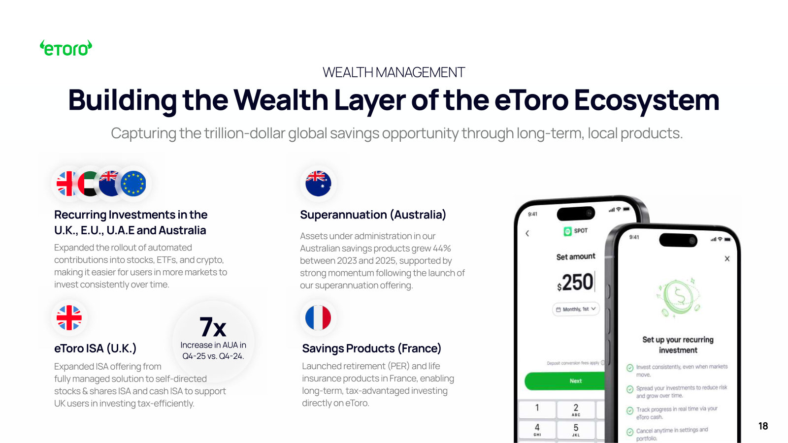 Wealth Management pillar: recurring investments, ISAs, superannuation and local savings products by market.