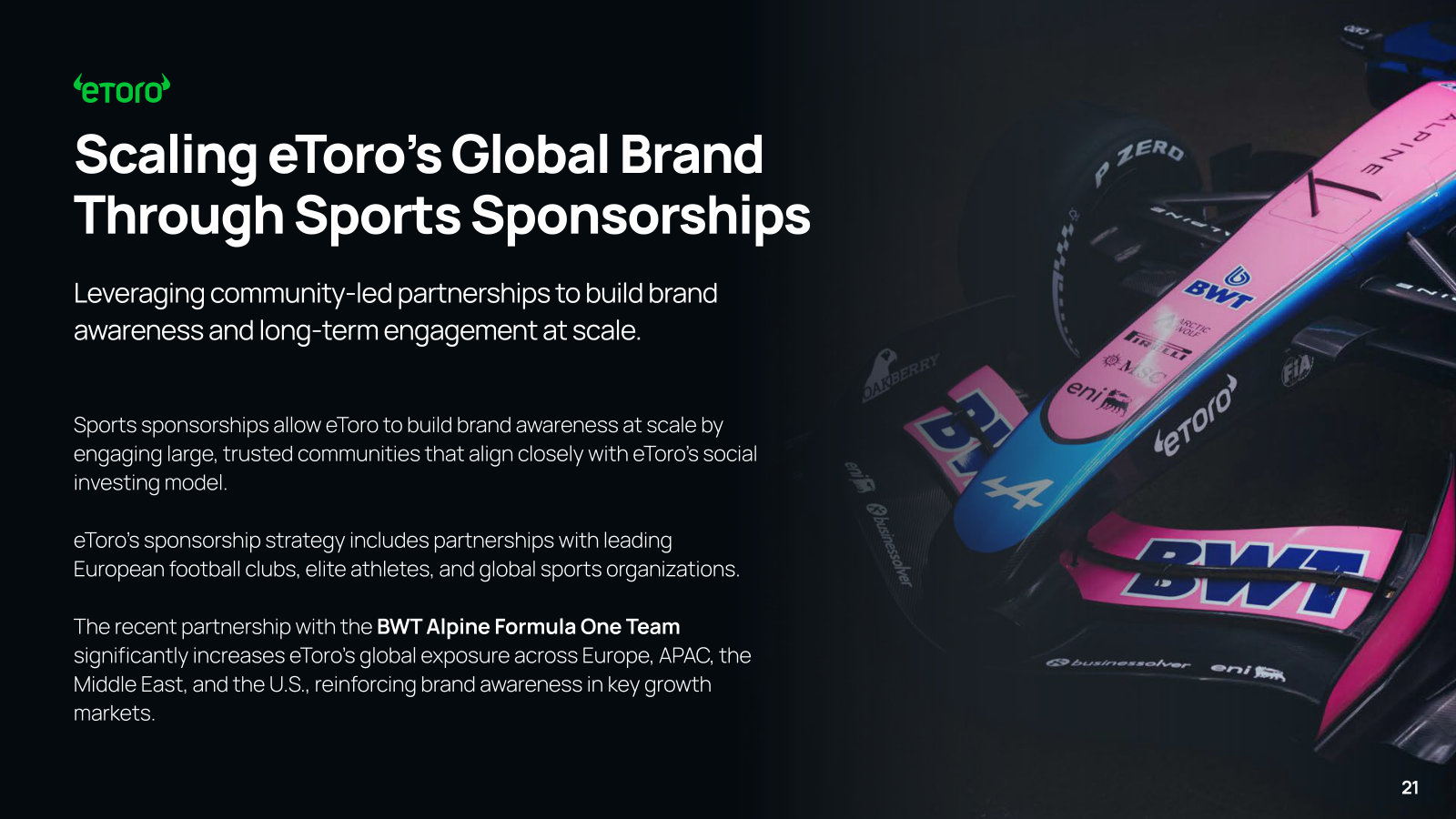 How the brand scales — community-led sports sponsorships, including the BWT Alpine Formula One team.