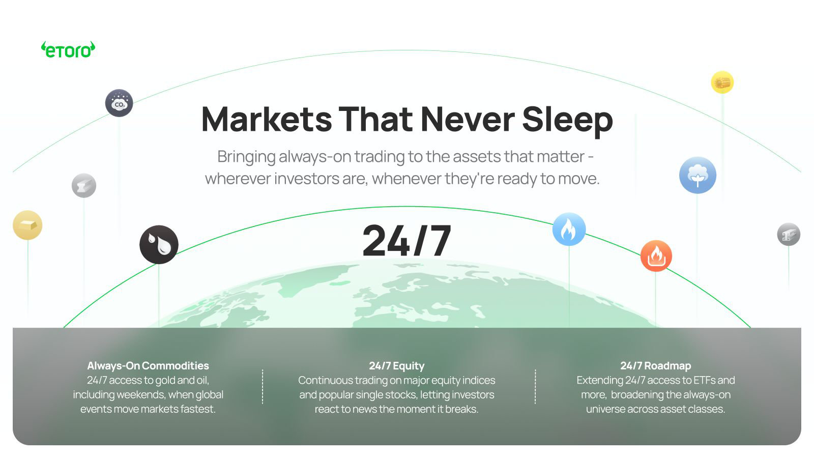 The 24/7 push — always-on trading extended to commodities and equity indices, not just crypto.