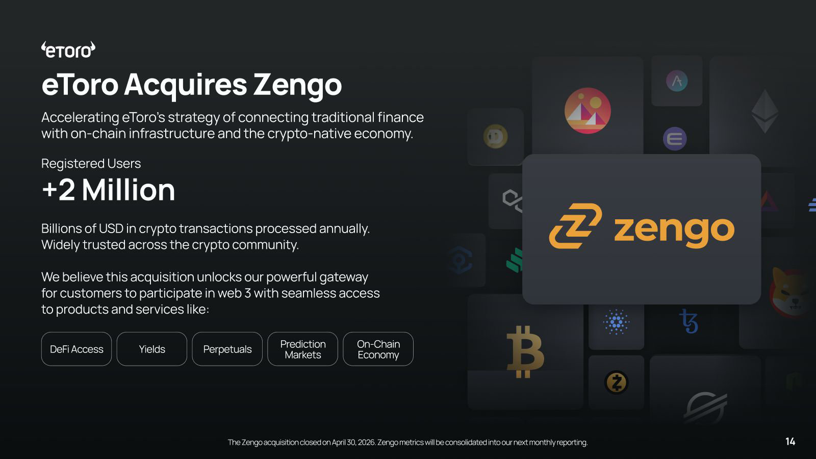 The Zengo acquisition — a 2M-user self-custody wallet as eToro's gateway to DeFi, perpetuals and prediction markets.